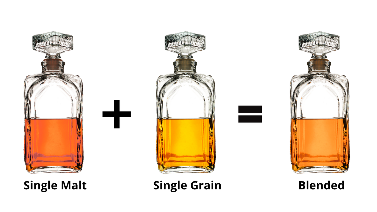 Blended Whisky